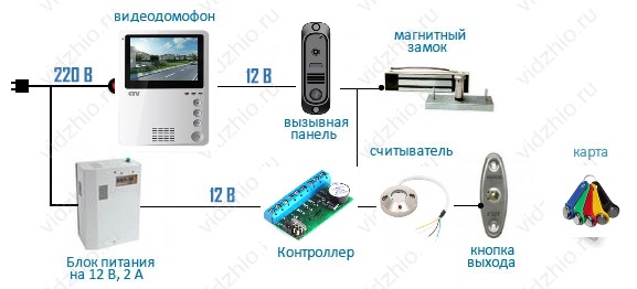Схема подключения видеодомофона с магнитным замком